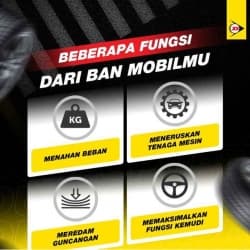 Ini Fungsi Ban Mobil yang Jarang Kamu Ketahui! Thumbnail